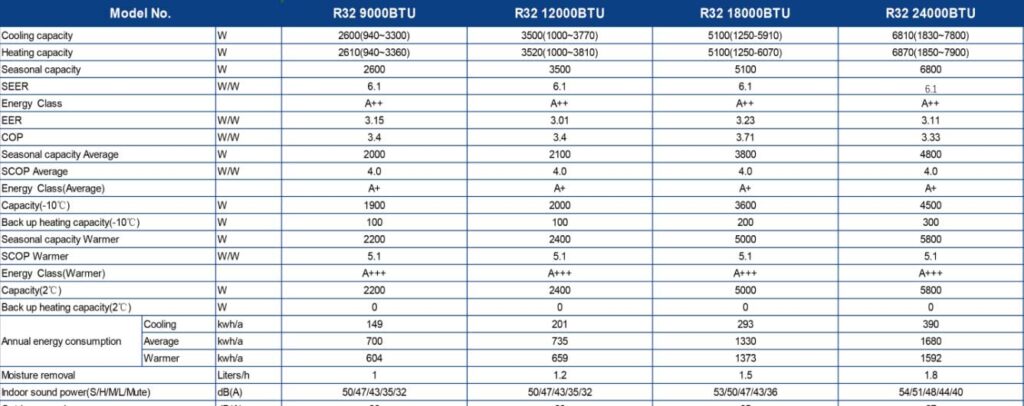 aris urun parametreleri